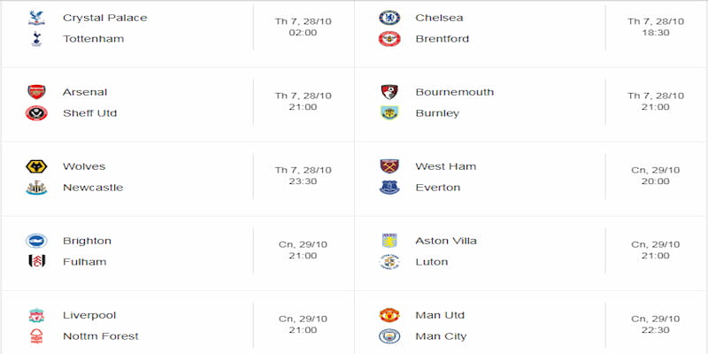 Tỷ lệ kèo bóng đá Ngoại hạng Anh vòng 10 Các yếu tố ảnh hưởng đến Tỷ lệ kèo bóng đá Ngoại hạng Anh vòng 10