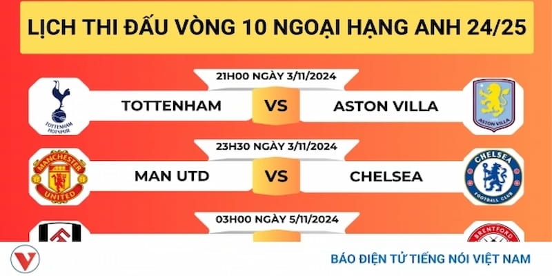 Tầm quan trọng của việc theo dõi Tỷ lệ kèo bóng đá Ngoại hạng Anh vòng 10